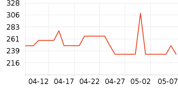 OECEŮʽ��װ/��װ��ʷ�۸�