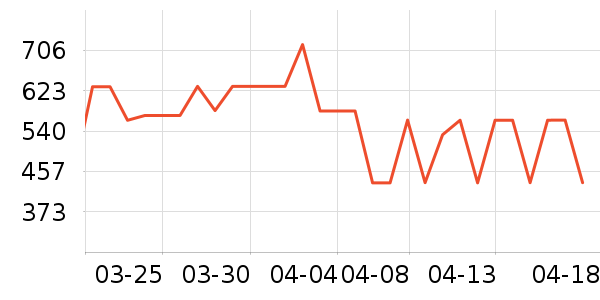 ����Ůʽ������ʷ�۸�