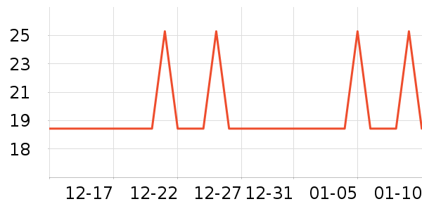 �Ź�������ʷ�۸�