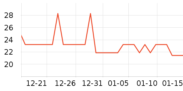 ���ȳ����������ʷ�۸�