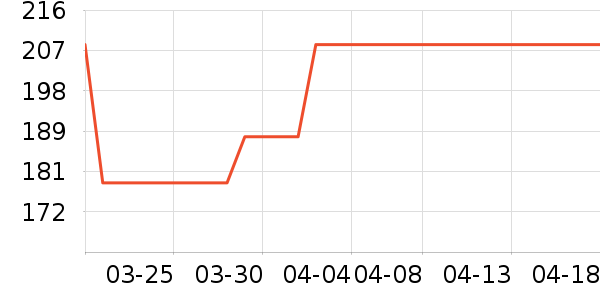 ʫ��ƪ���Ѿ���ʷ�۸�