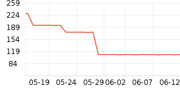 SmallRig���ż�/��̨/���ĸ���ʷ�۸�