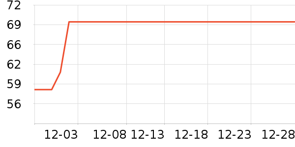 ����ɭ������е��ʷ�۸�