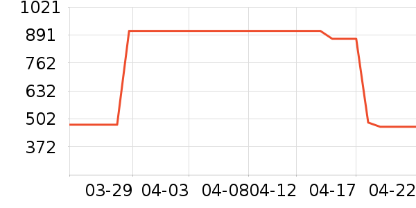 ������¡�������ʱ�е�׹/������ʷ�۸�