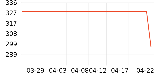 ����լ���򻨲���ʷ�۸�