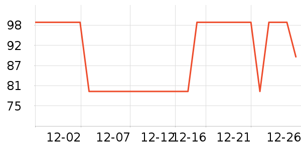 ����˹������������ʷ�۸�