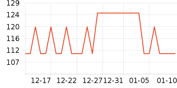 Herbal Essencesϴ��ˮ��ʷ�۸�