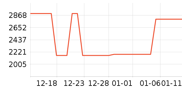 С���ֻ���ʷ�۸�