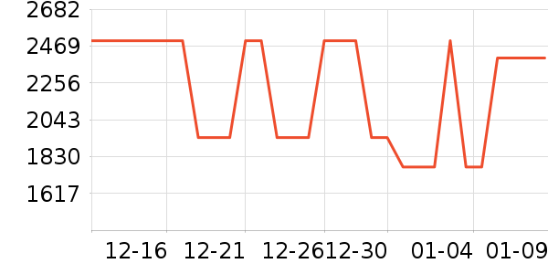 С���ֻ���ʷ�۸�