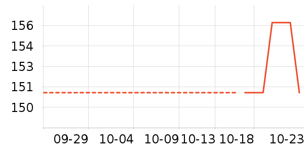 ����װ��Ʒ��ʷ�۸�