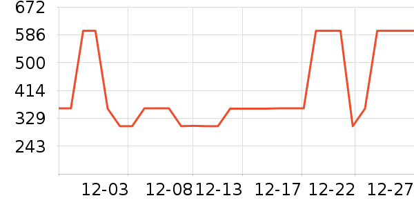 ѩ�з����޷���ʷ�۸�