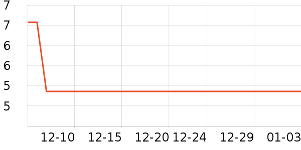 ����/�߲˸���ʷ�۸�