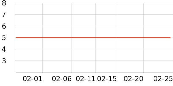 ����/�߲˸���ʷ�۸�