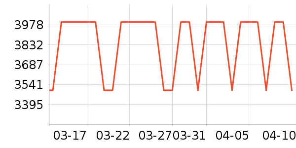 ����ϴ�»���ʷ�۸�