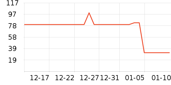 ����оU����ʷ�۸�