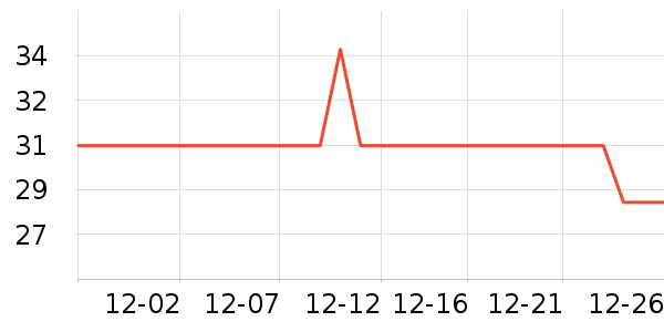 ��ۻ�����װ��Ʒ��ʷ�۸�