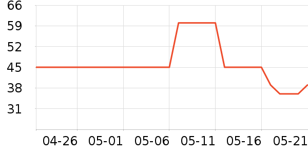 ��������ˮ��ʷ�۸�