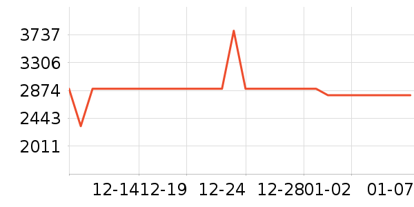 �׼�ϴ�����ʷ�۸�
