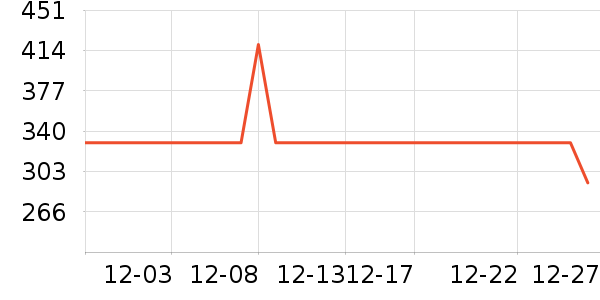 С�������ֱ���ʷ�۸�