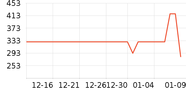 С�������ֱ���ʷ�۸�