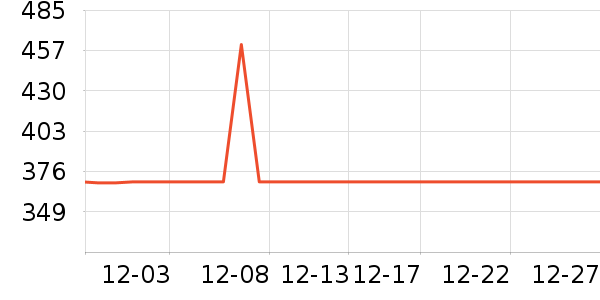 ŷ������������ʷ�۸�