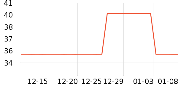 ������ʷ�۸�