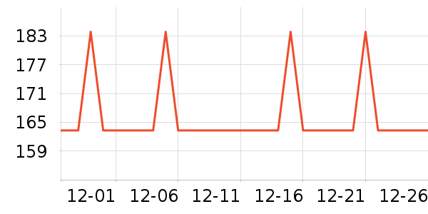 ��������ʷ�۸�