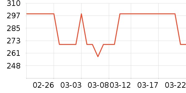 �����˶�������ʷ�۸�