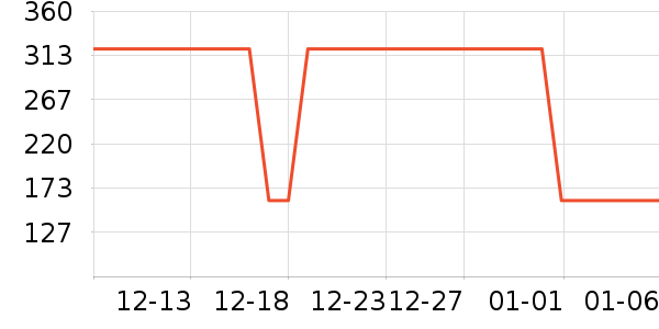 ���ʫ����˪��ʷ�۸�