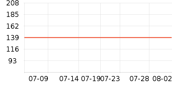 ��������������е��ʷ�۸�