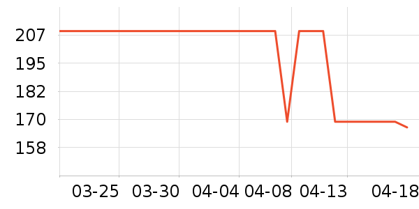 �Ϳ��˶����¿���ʷ�۸�