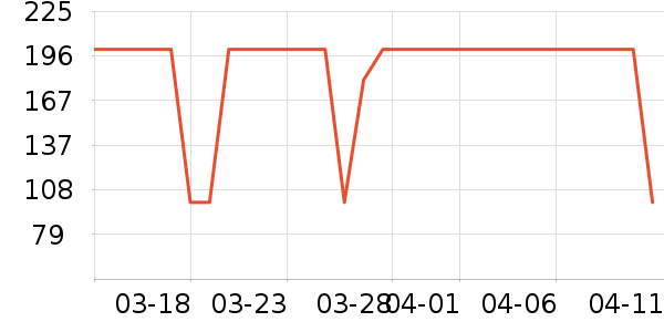 ��ͯ��װ��ʷ�۸�