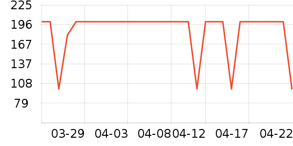 ��ͯ��װ��ʷ�۸�