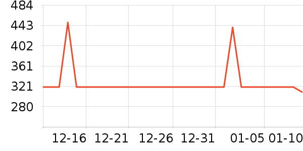 ��ϣ���˶�����ʷ�۸�