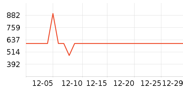 �׼������ʷ�۸�