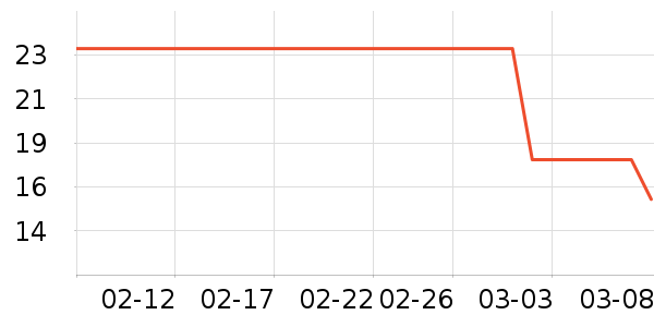 ԰����Ʒ��ʷ�۸�