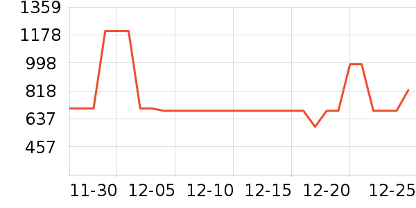 �������̻���ʷ�۸�