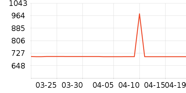 �������̻���ʷ�۸�