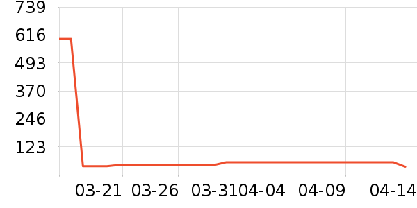 vidalido������ʷ�۸�