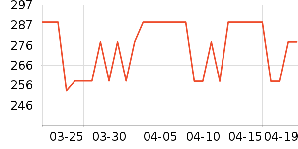 COCO BELLAŮʽţ�п�/���п�/�̿���ʷ�۸�
