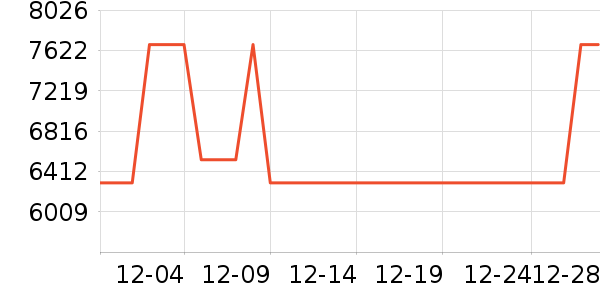 ������ʷ�۸�