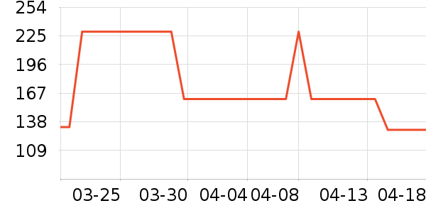 ������¡�������������ʷ�۸�