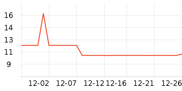 �������߻�����ʷ�۸�