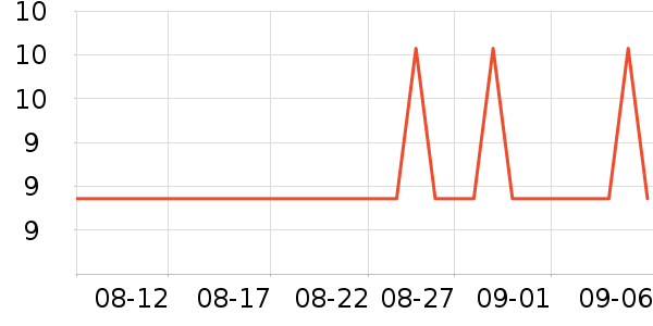 �Ź�������ʷ�۸�