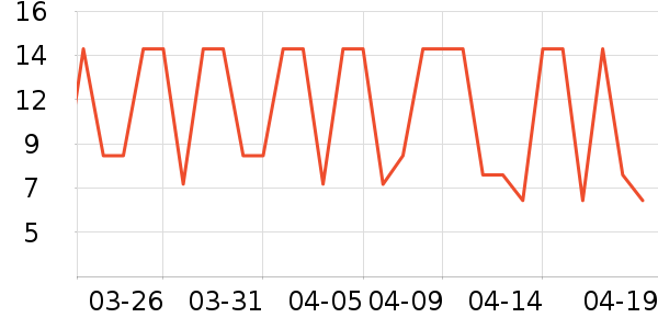 �����س���С������ʷ�۸�