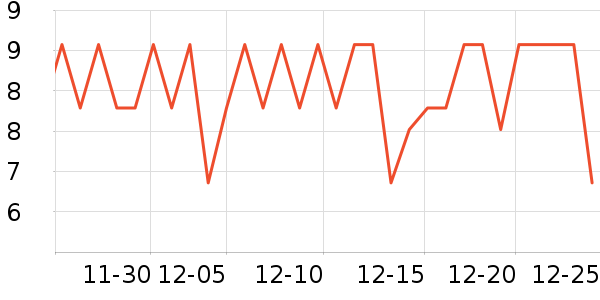 �����س���С������ʷ�۸�