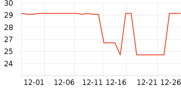 �����س����������ʷ�۸�