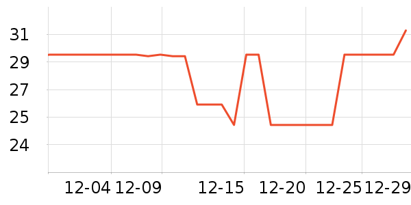 �����س����������ʷ�۸�