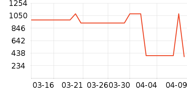 ˮ�Ǵ�Ʒ���� ��ʷ�۸�