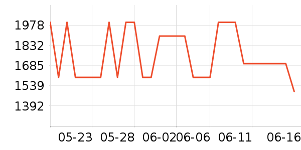 ������װƤЬ��ʷ�۸�